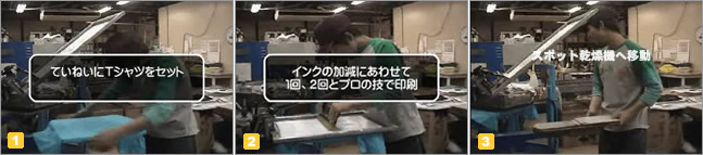 版のセットとインクの刷り込み